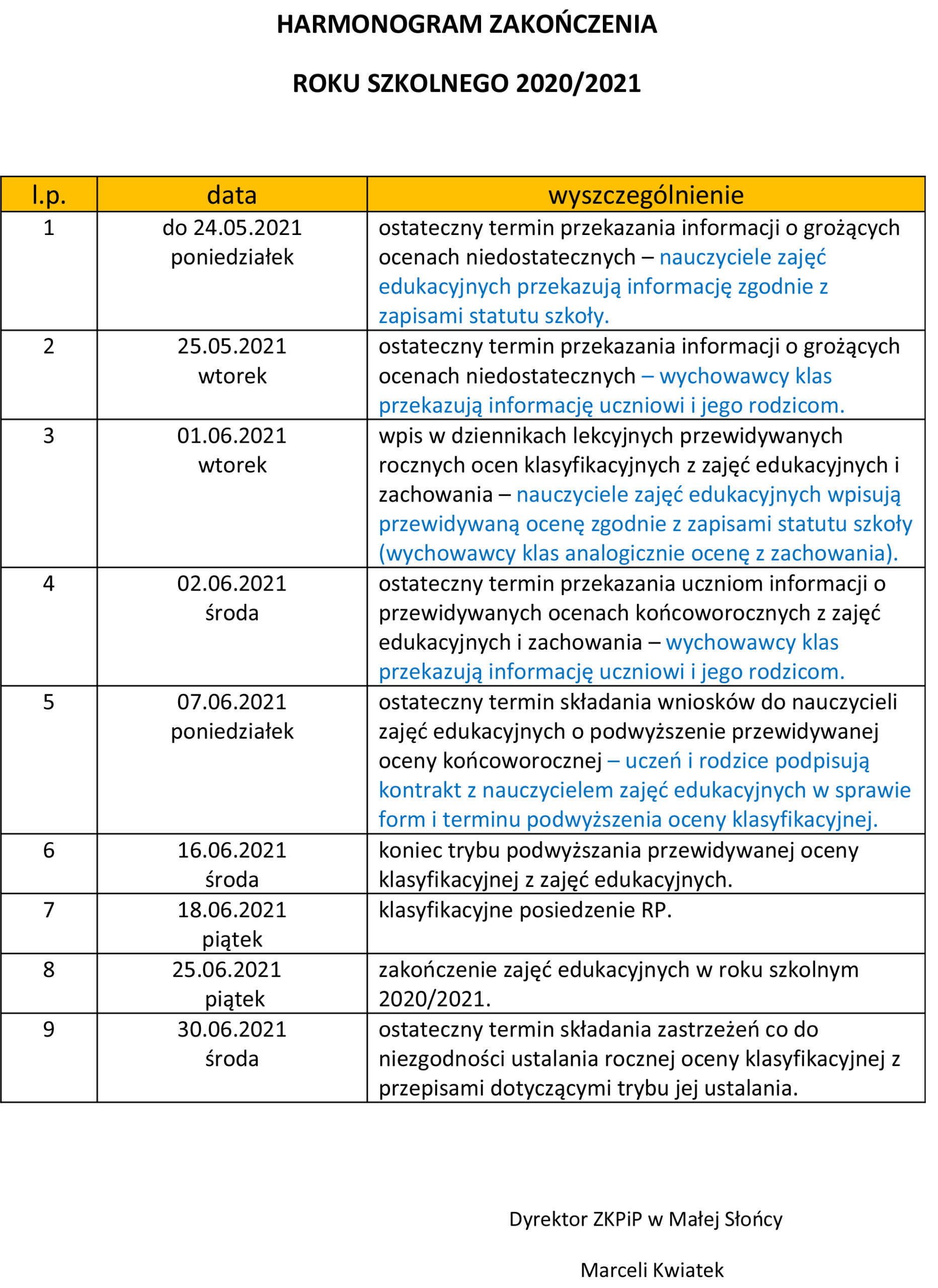 HARMONOGRAM ZAKOŃCZENIA ROKU SZKOLNEGO 2020/2021