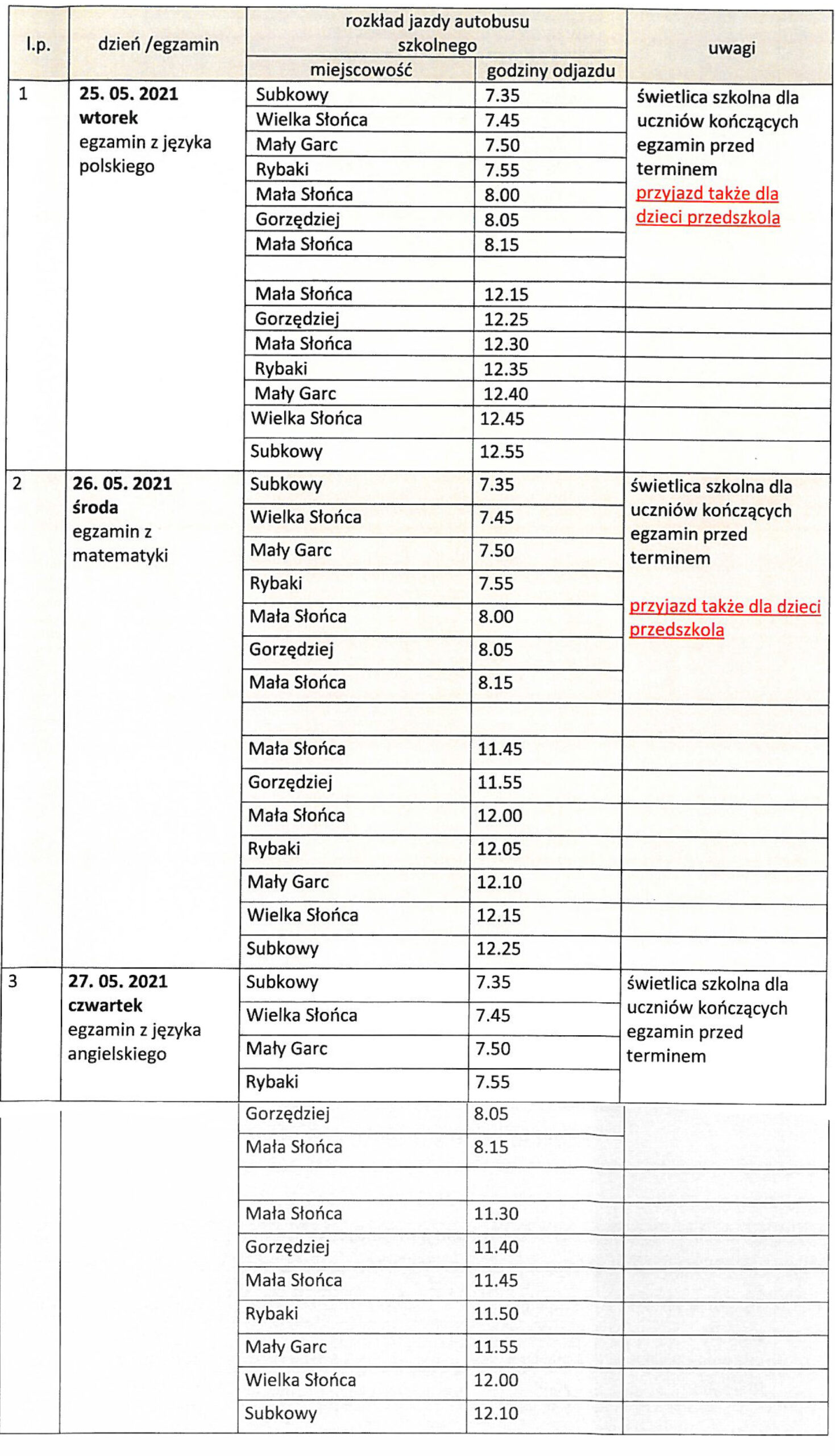 Egzamin ósmoklasisty ZKPiP w Małej Słońcy rok szkolny 2020/2021