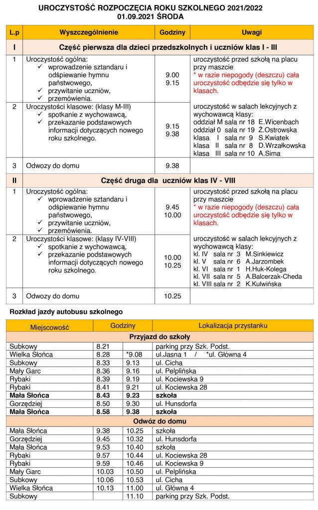 Uroczystość rozpoczęcia Roku Szkolnego 2021/2022 01.09.2021 środa