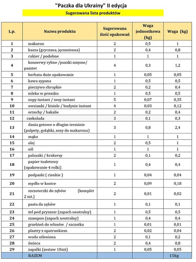 Świąteczna paczka dla potrzebujących w Ukrainie