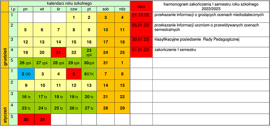HARMONOGRAM ZAKOŃCZENIA I SEMESTRU ROKU SZKOLNEGO 2022