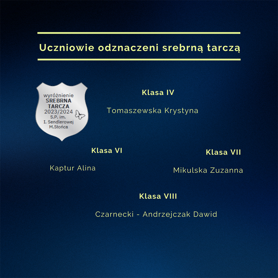 Uczniowie wyróżniający się w nauce 2024/2025